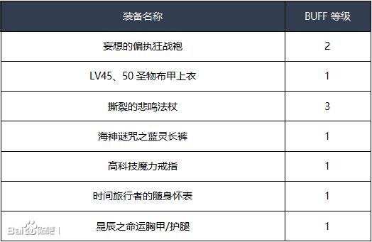 元素合成经验_经验元素心得体会_经验元素心得