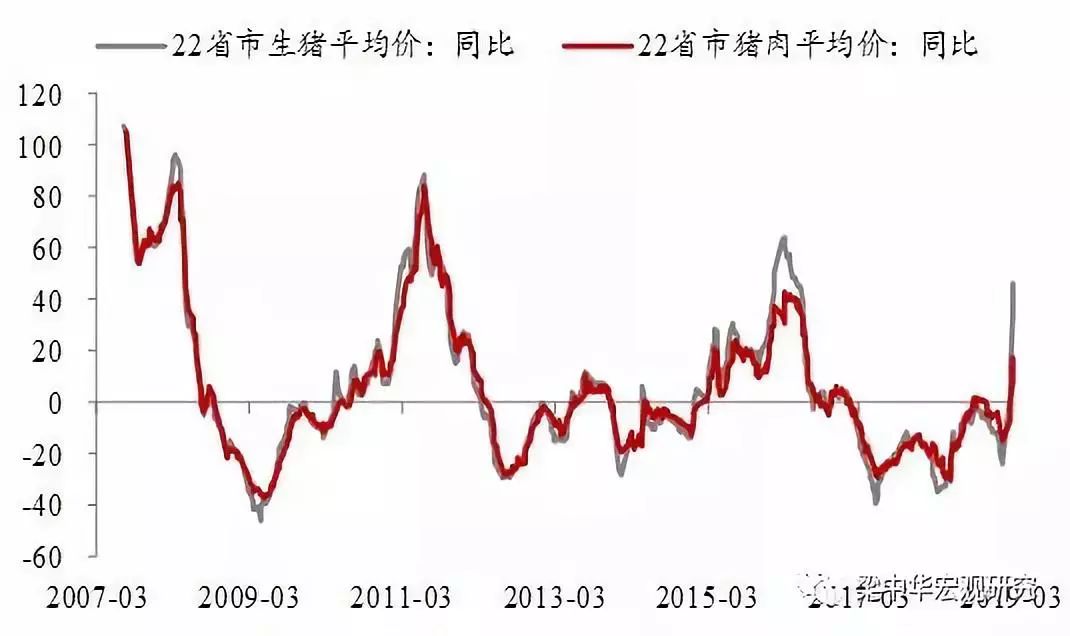 中国gdp增长带给年轻人的机会_最新预测 瑞士再保险 今年中国GDP增速将达8.3 ,保费增速触底反弹,机会在这些领域(2)