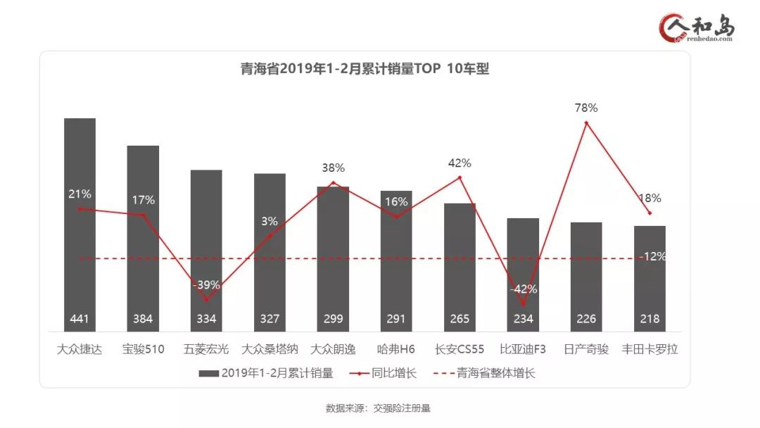 宁夏回民自治区一共多少人口_宁夏回民街图片(3)