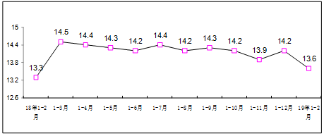 广州深圳占全国gdp百分比_广州会输给深圳吗 这项能力差距有点大(2)