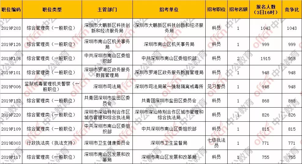 人口统计学试卷_2005年浙江大学人口统计学考研试题