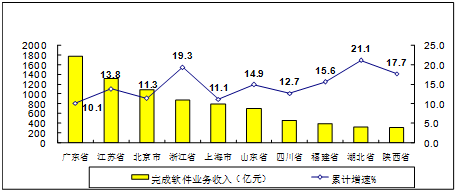 成渝副中心城市gdp硬指标_夜晚城市图片