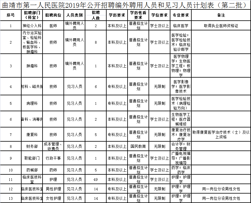 曲靖市多少人口_曲靖市地图