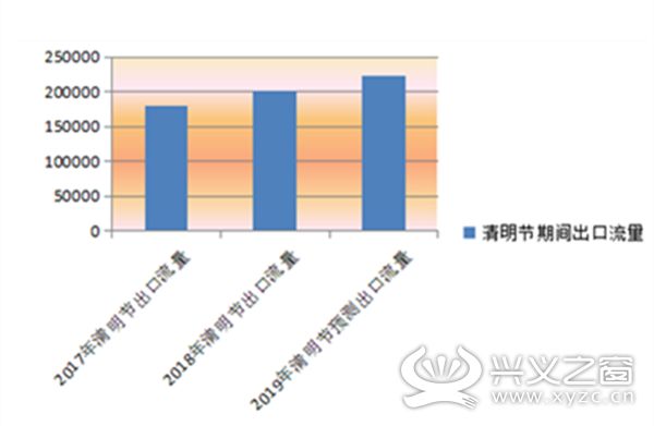 兴义市人口_兴义市主城区多少人口,经济实力在贵州第几位