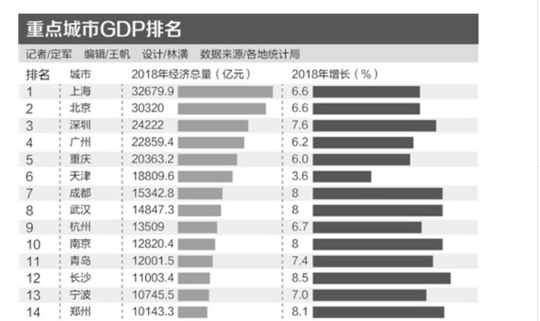 镇远县GDP怎么还没公布_牛怎么画简笔画