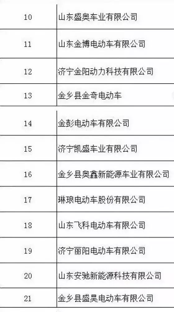 金乡县将在3月31日前对无营业执照和无任何车辆生产资质的企业,依法