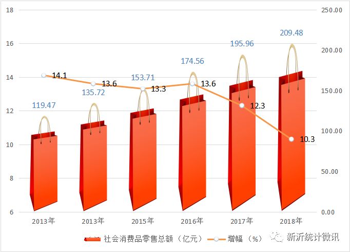 徐州新沂gdp2018_徐州新沂窑湾古镇地图(3)