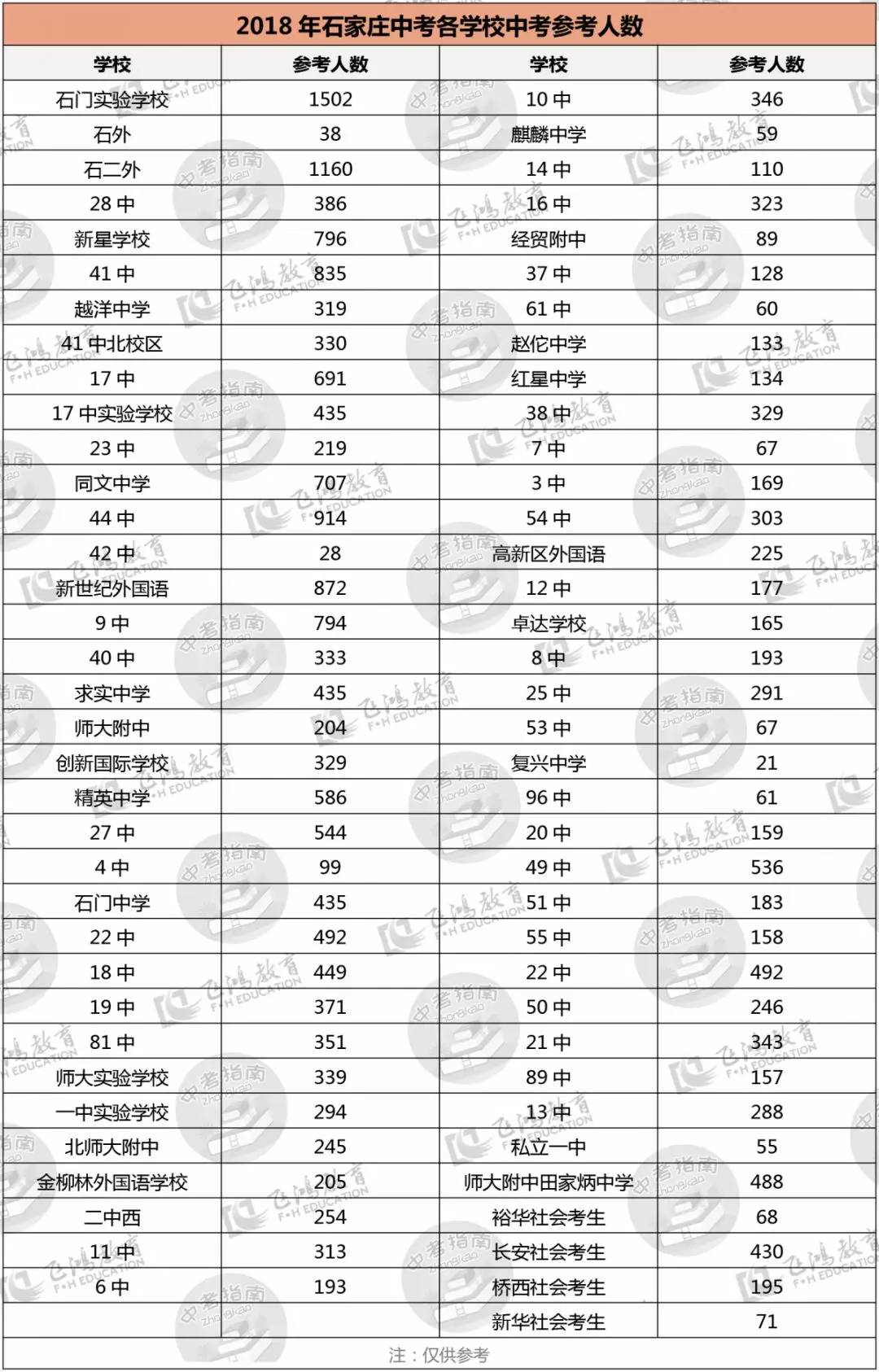 石家庄人口2019总人数口_台州人口2019总人数口(2)