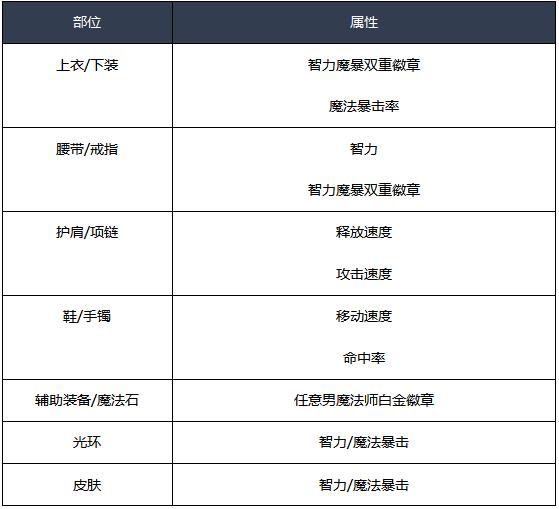 经验元素心得_元素合成经验_经验元素心得体会