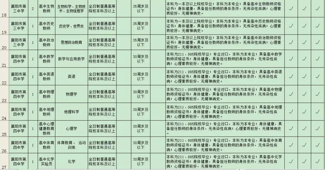 襄阳招聘教师_2019年襄阳招聘370名教师公告汇总(2)