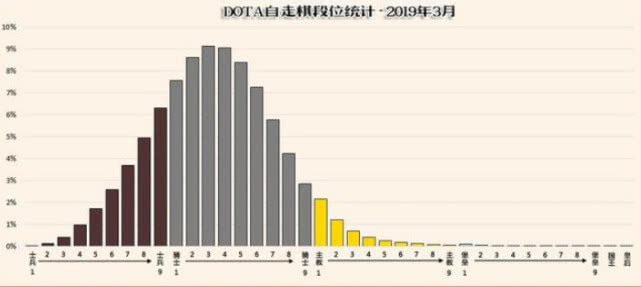 塔州人口数_人口普查(3)