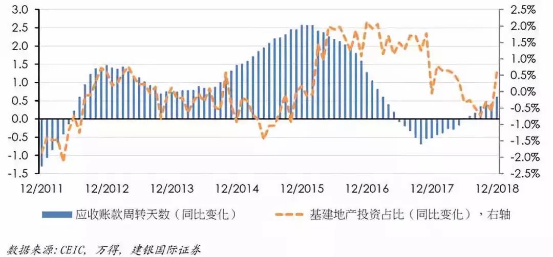 金融对实体经济支持的总量_金融是实体经济的血脉(2)