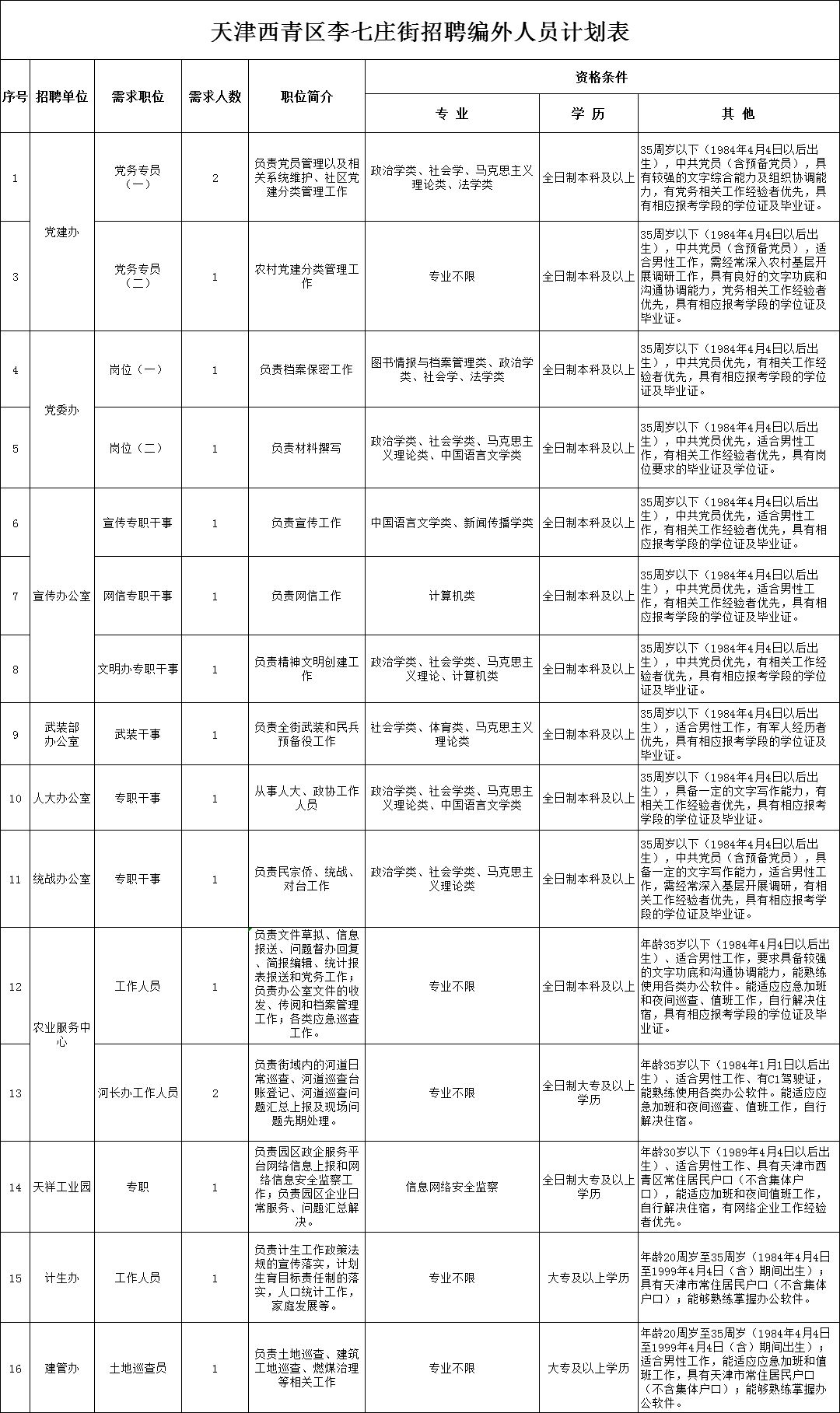 公庄人口多少_城口多少人口