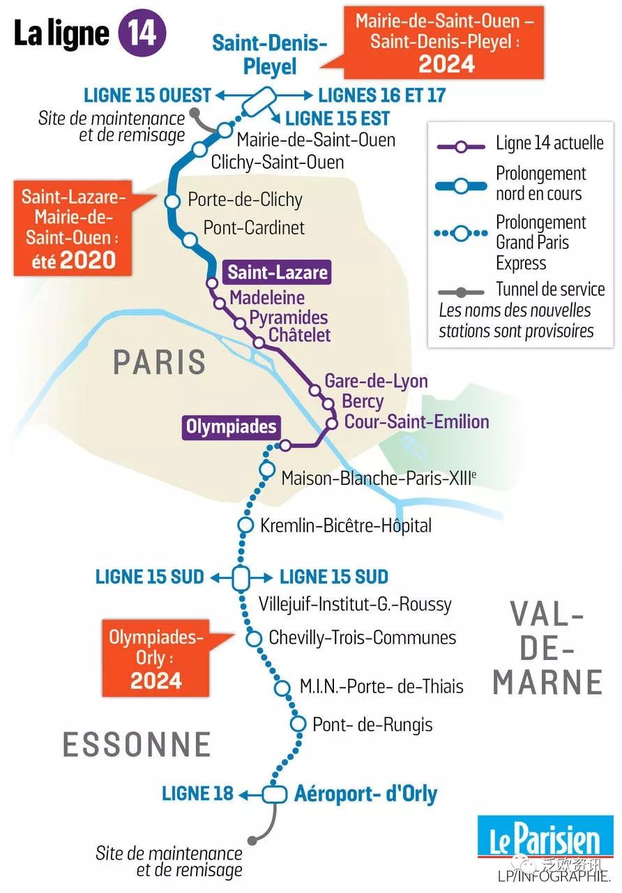 商机好消息地铁延长房产必定上涨2024年法国巴黎地铁14号线将延长为