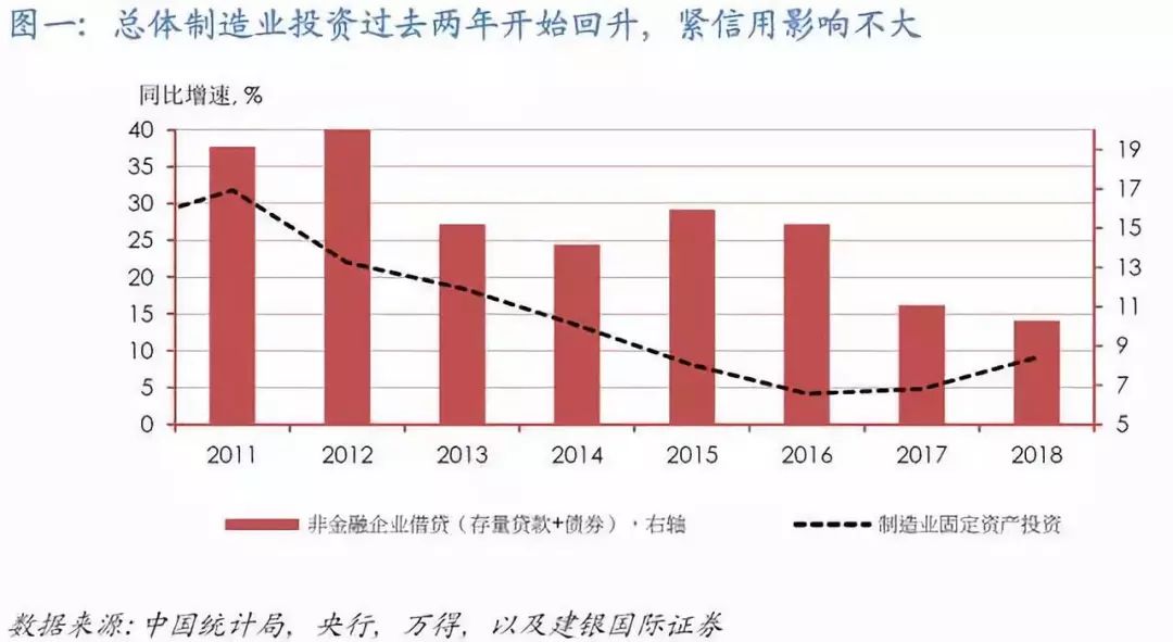 金融对实体经济资金支持的总量_金融助力实体经济发展