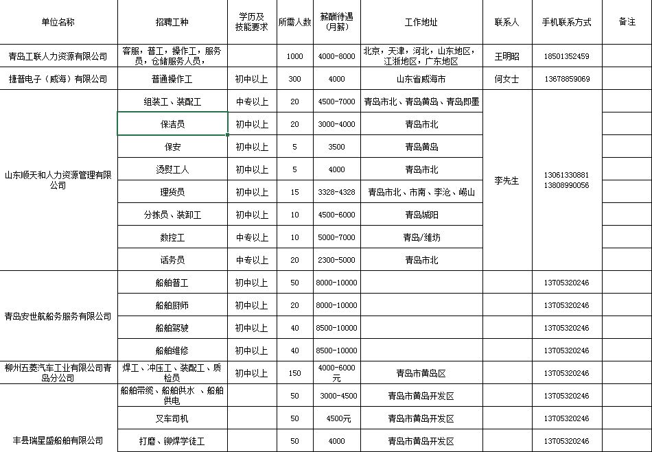 青岛招聘工作_青岛招聘网 青岛人才网 青岛招聘信息 智联招聘(2)