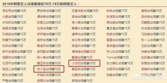 揭秘:明星的出场费一期是多少?普通人想都不敢想