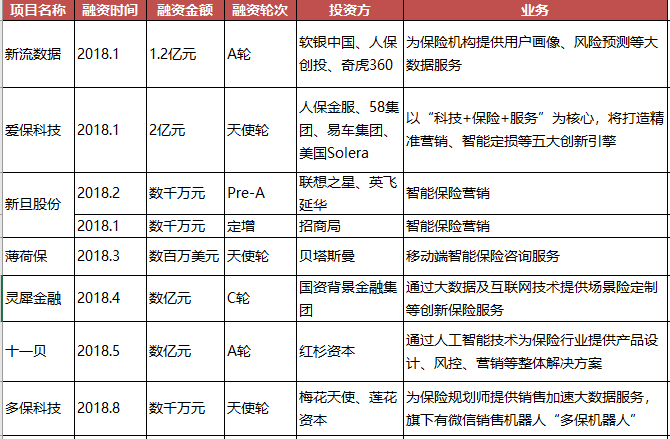 眾安在線兩高管接踵往職背後：互聯網保險盈利路漫漫 科技 第4張