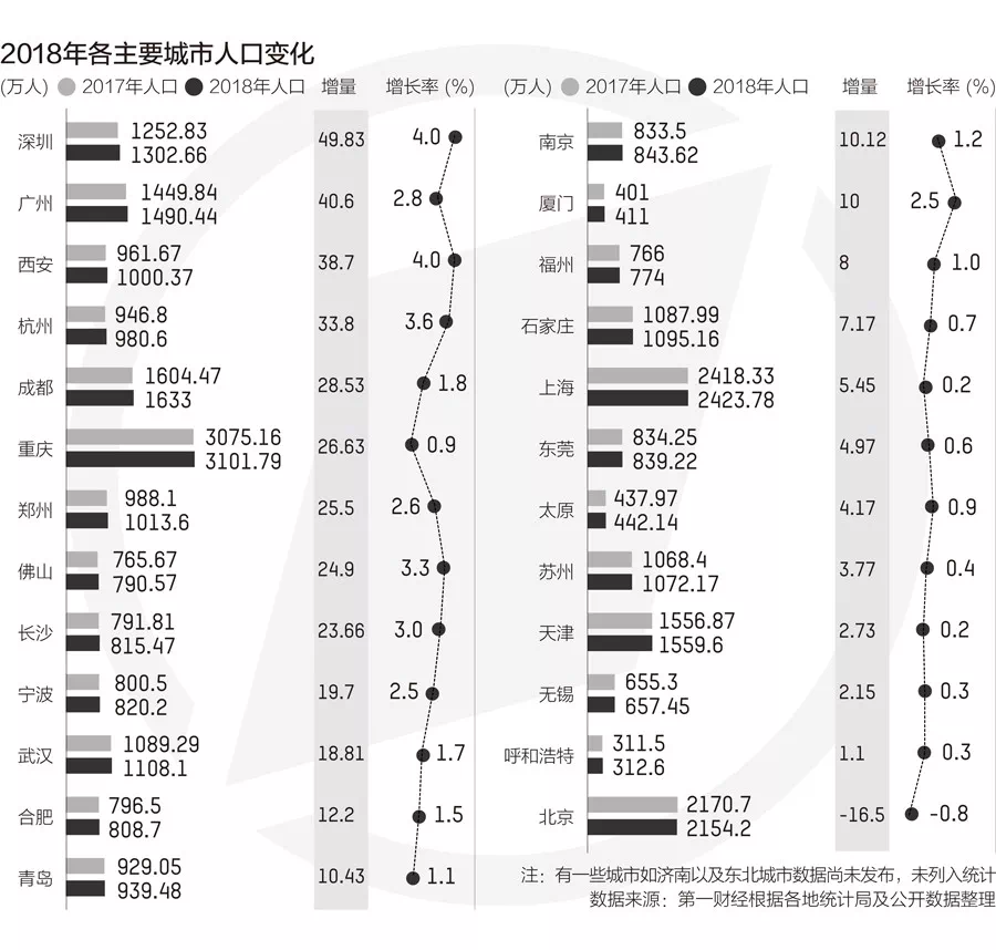 宁波2020户籍人口增量_宁波今年人口图