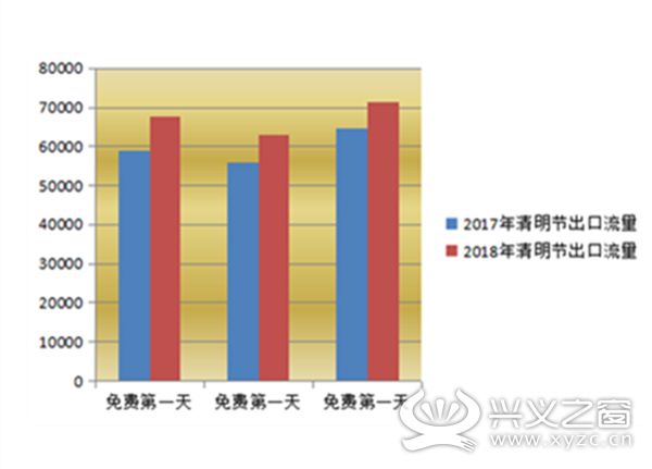 兴义市人口增长图_兴义市地图