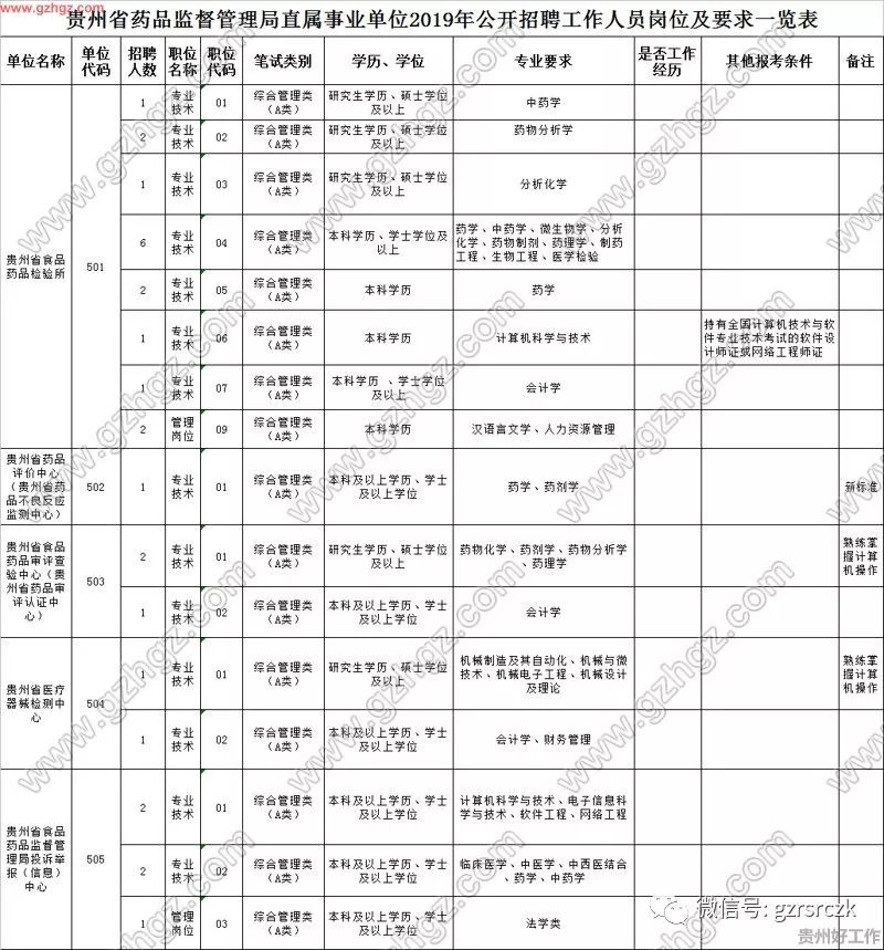 贵州省人口信息管理系统_贵州省人口年龄分布图(2)