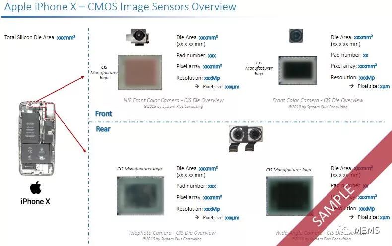 手机cmos图像传感器对比分析2019版