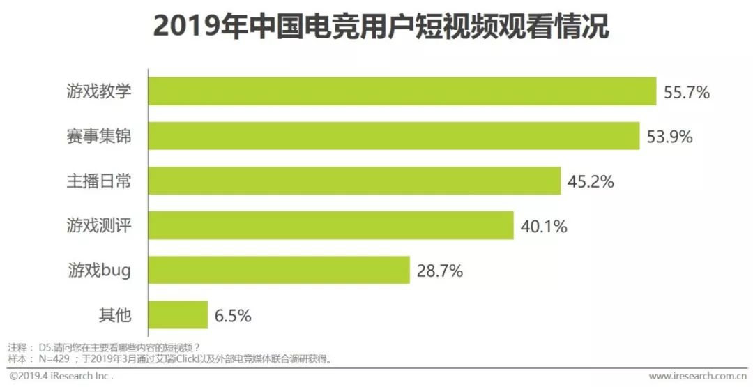 电竞人口_13亿人都是电竞人口,这个风口产业的繁华与隐忧