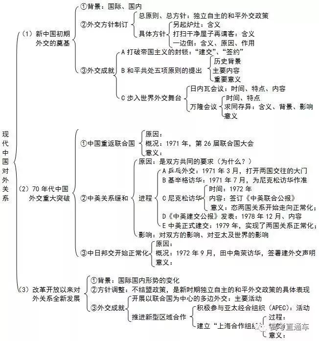 高考全学科知识结构思维导图