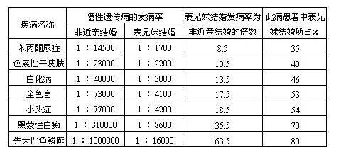 不正常人口_白带不正常的图片(2)