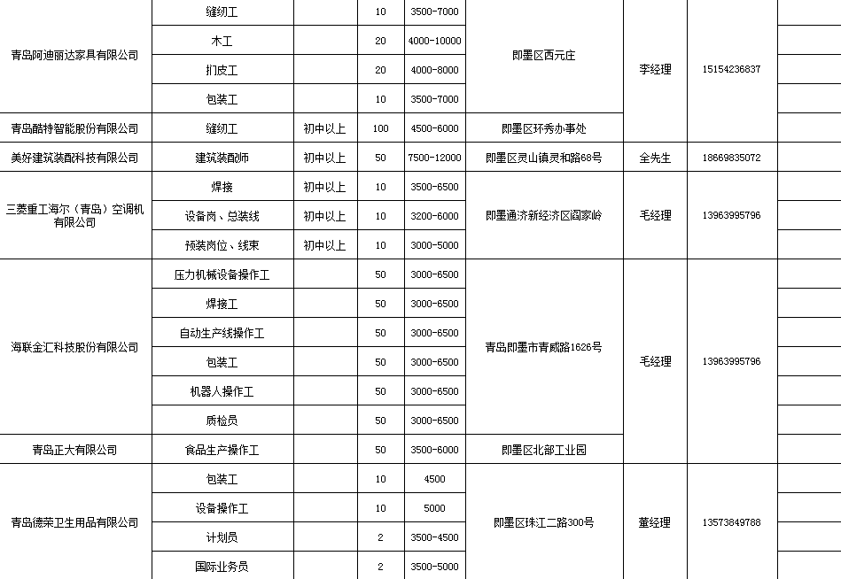 青岛招聘工作_青岛招聘网 青岛人才网 青岛招聘信息 智联招聘(2)