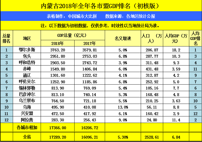 邯郸市gdp_邯郸GDP全国排名59名(2)