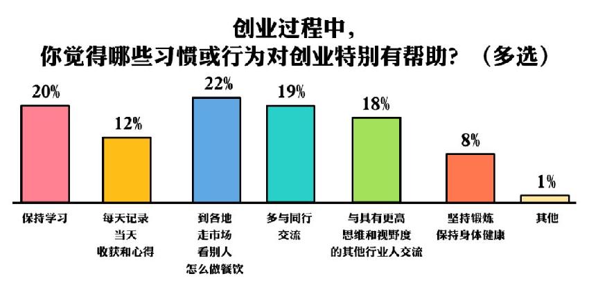 餐饮行业就业人口_未来中国餐饮行业发展及竞争分析