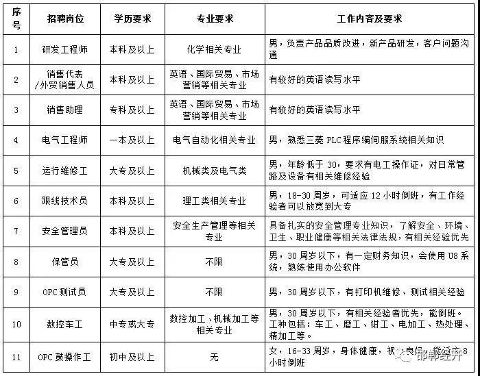 邯郸招聘信息_邯郸市气象服务中心招聘信息