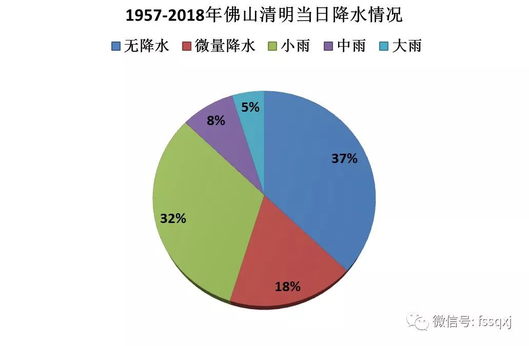 2020顺德区各镇街gdp排名_顺德区各镇地图(2)