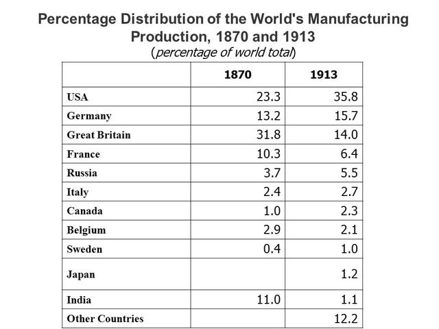 各国gdp变化_中国40年gdp变化图(2)