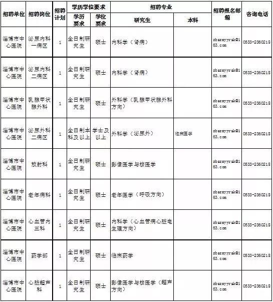 2021年淄博各区县人口_尊敬的旅客请注意, 超燃巴士 已到站.....(2)