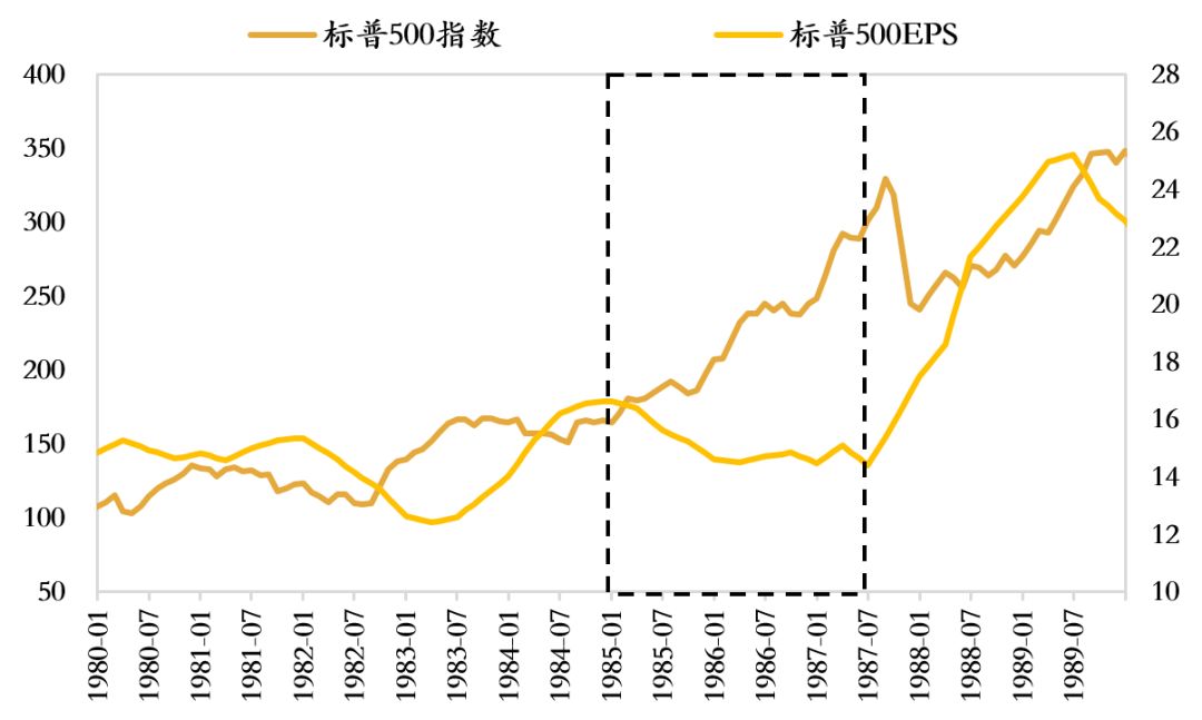 史上的無盈利牛市：無盈利，也跋扈狂？ 財經 第2張