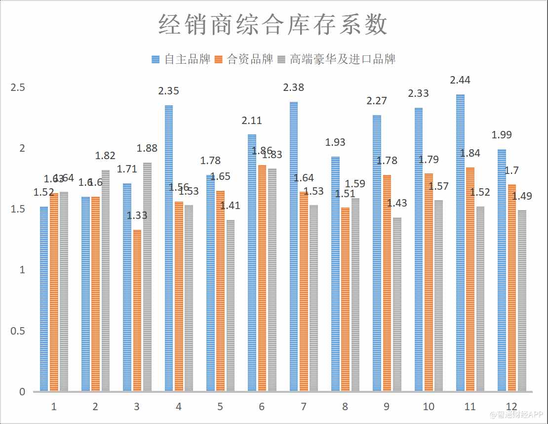 制造商库存计入gdp_csgo库存图片