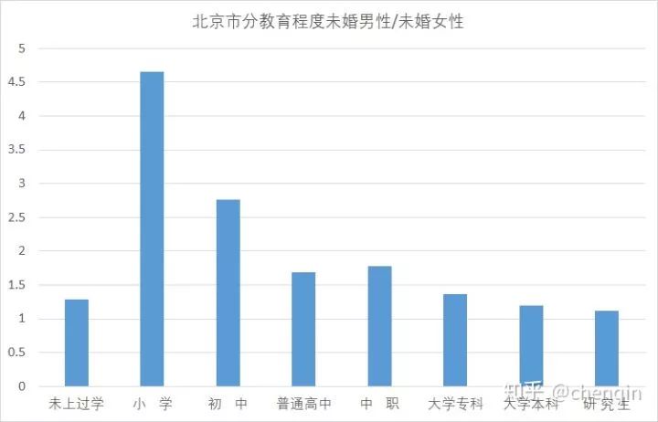 为什么男性人口比女性多_中国肥胖人口占比(3)