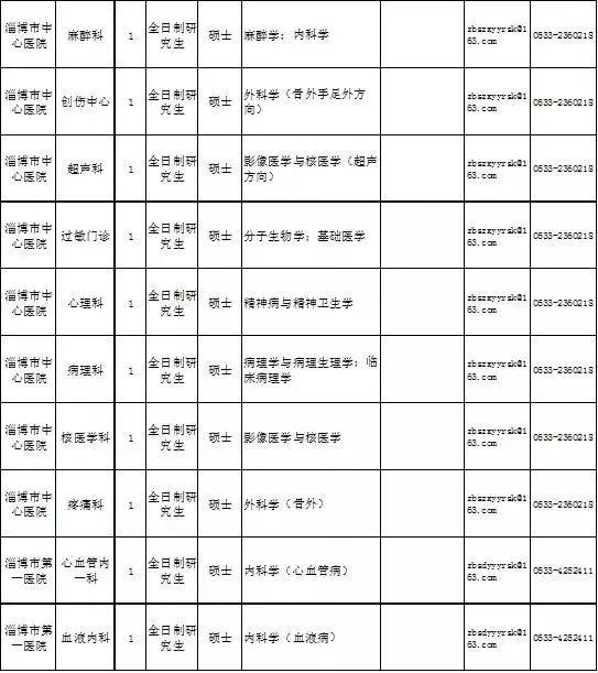 2021年淄博各区县人口_尊敬的旅客请注意, 超燃巴士 已到站.....