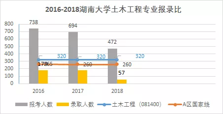 湖南大学研究生好考吗