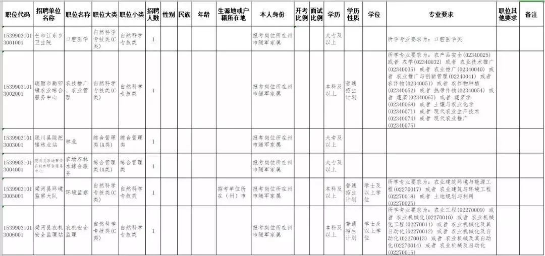 2019年保山市人口_保山市地图(3)