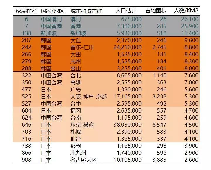 澳门与香港人口各多少_曾经有一份详尽的港澳游放在我的面前(3)