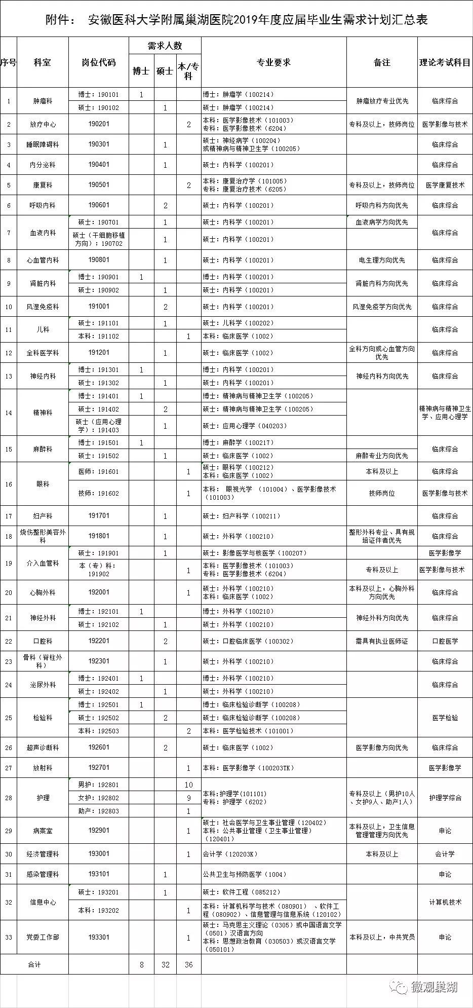 163招聘吧_上海市企业招聘,最新岗位信息(3)