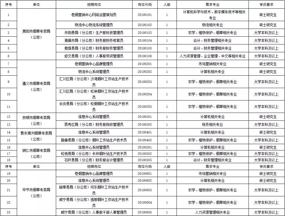 龙岩卷烟厂占龙岩GDP的多少_昆明卷烟厂联合调研纪要(2)