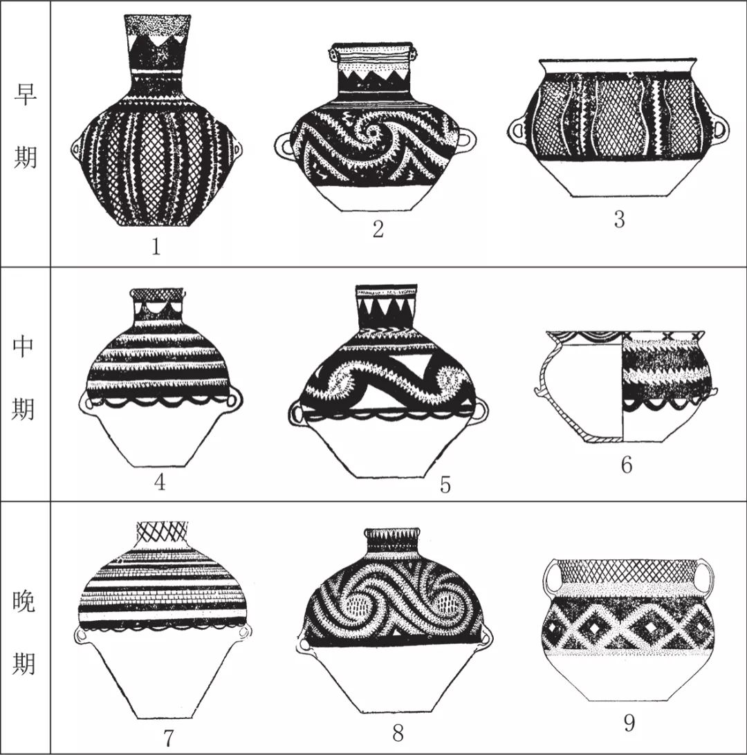 兰州彩陶博物馆藏，马家窑文化半山类型陶器