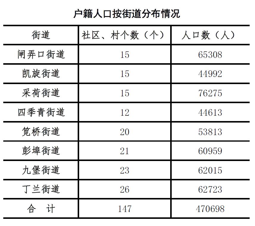 居民常住人口_常住人口登记卡(3)