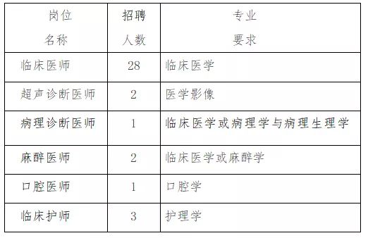 甘肃2019年常住人口_甘肃人口图(2)