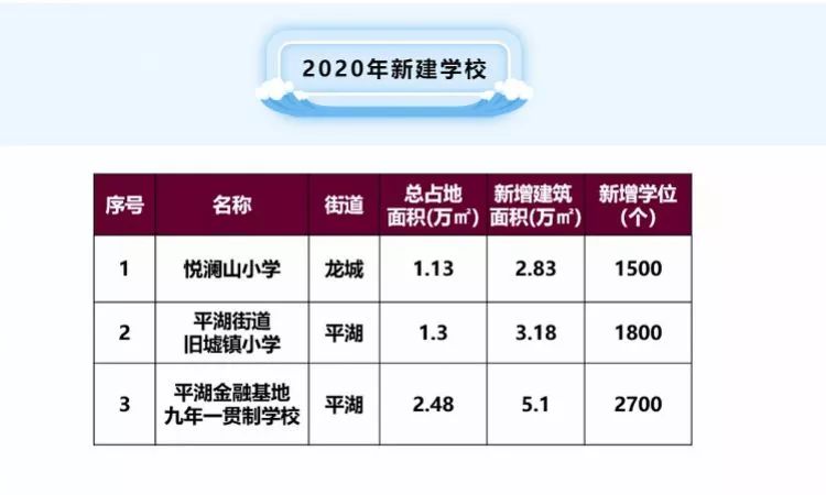 2019年宝安区街道GDP_宝安区航城街道规划图(3)