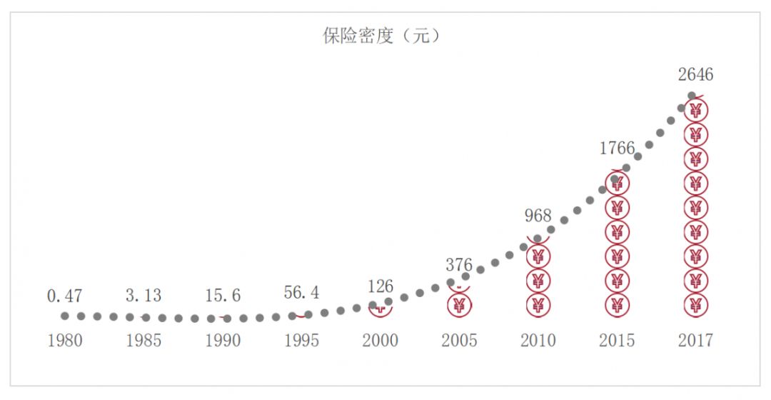 保险的人口_人口普查图片(2)